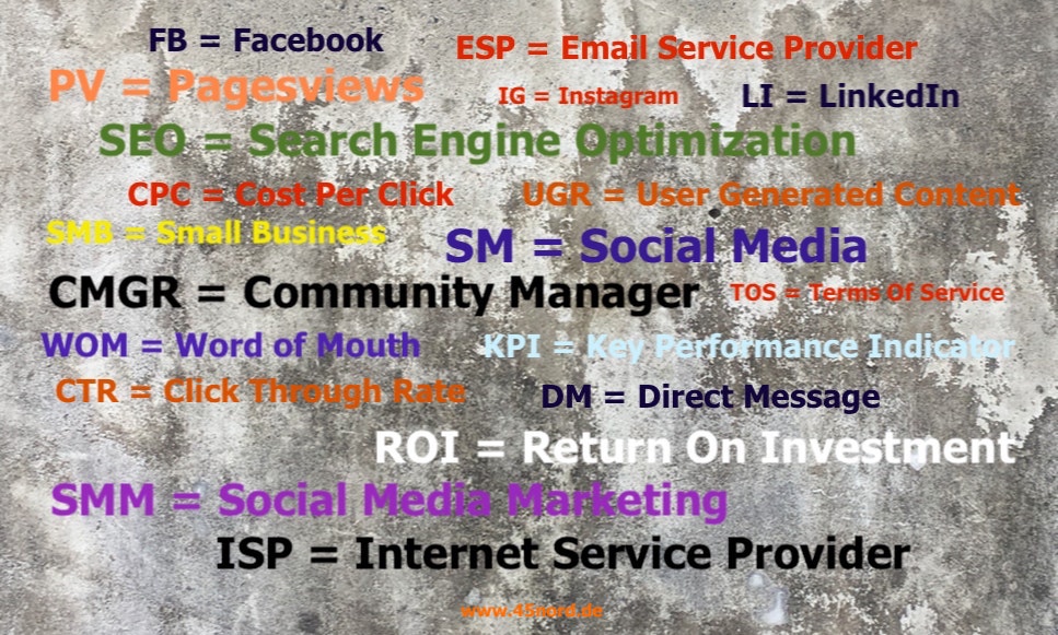 35 wichtige Social-Media- und Online-Marketing-Abkürzungen, die du kennen musst 2
